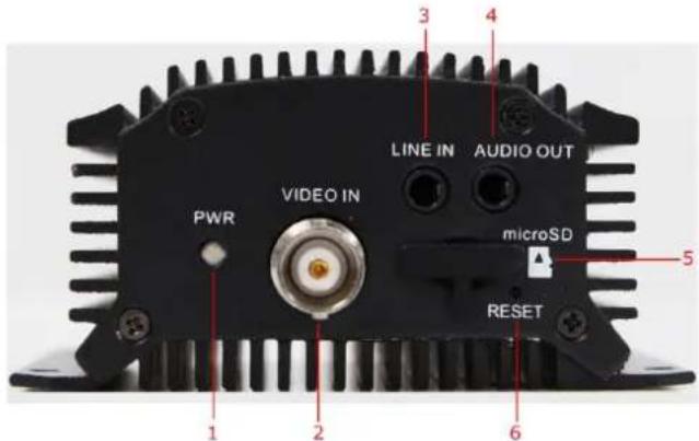 LINE IN AUDIO OUT PWR VIDEO IN microSD RESET 1 2 3 4 5