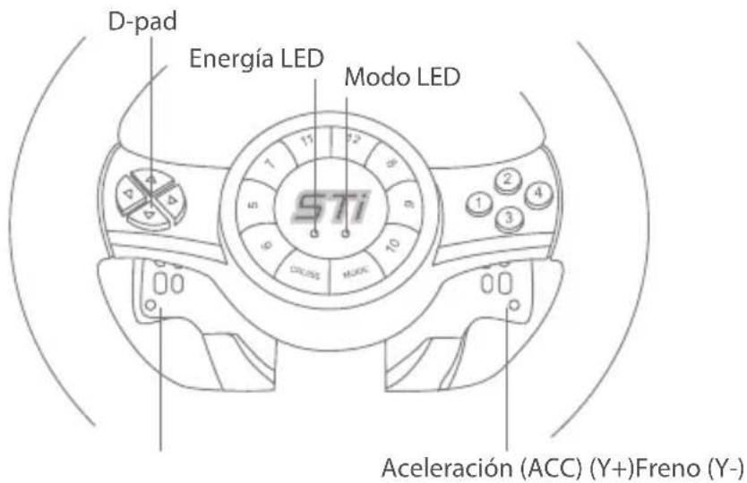 D-pad Energía LED Modo LED STi CROSS MODS Acceleración (ACC) (Y+)Freno (Y-)