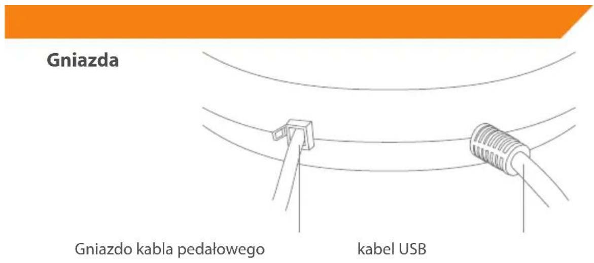 Gniazda Gniazdo kabla pedałowego kabel USB