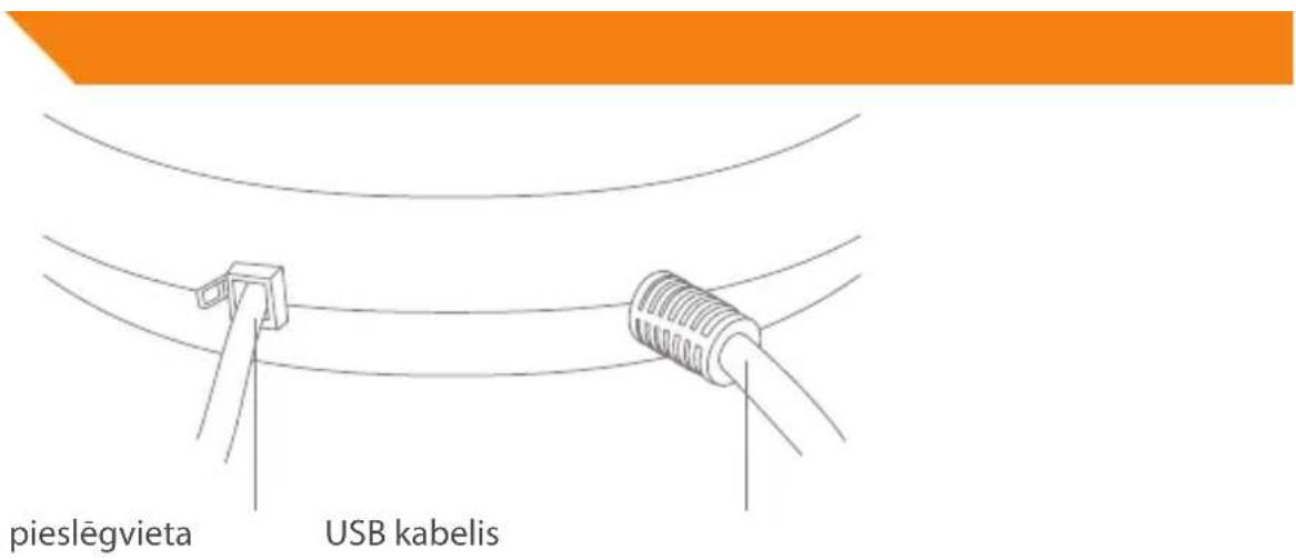 pieslēgvieta USB kabelis