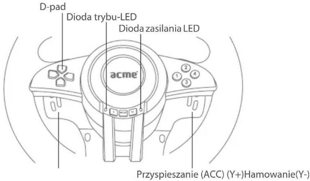 D-pad Dioda trybu-LED Dioda zasilania LED acme® Przyspieszanie (ACC) (Y+)Hamowanie(Y-)