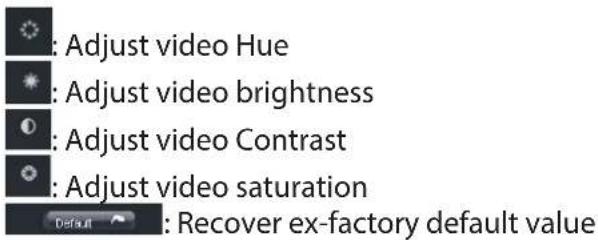 : Adjust video Hue *: Adjust video brightness : Adjust video Contrast : Adjust video saturation Default : Recover ex-factory default value