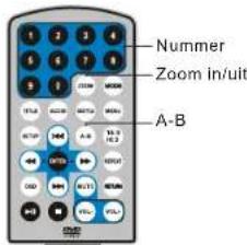Nummer Zoom in/uit A-B