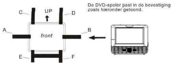 C UP D A front B E F De DVD-speler past in de bevestiging zoals hieronder getoond.