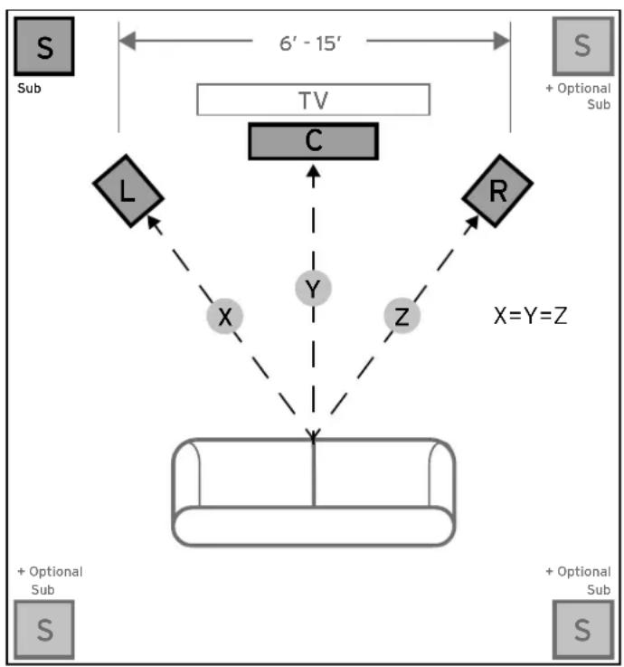graph TD A["Sub"] -->|6' - 15'| B["TV"] B --> C["C"] C --> D["L"] C --> E["R"] D --> F["X"] E --> G["Y"] F --> H["Device"] G --> H H --> I["Z"] style A fill:#f9f,stroke:#333 style B fill:#ccf,stroke:#333 style C fill:#cfc,stroke:#333 style D fill:#fcc,stroke:#333 style E fill:#cff,stroke:#333 style…