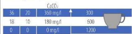CaCO₃ 36 20 360 mg/l 300 18 10 180 mg/l 600 0 0 0 mg/l 1200