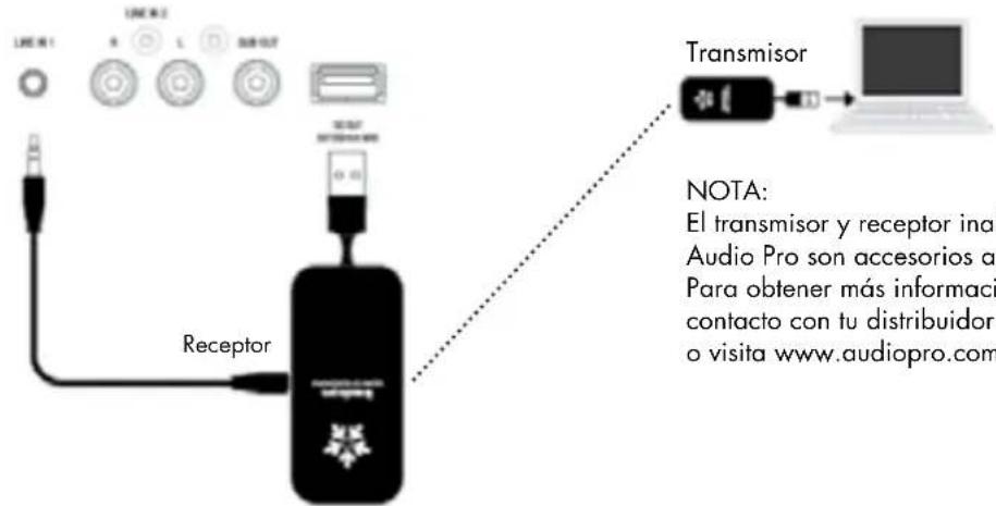 LNC N1 R L USB 0.07 Transmisor Receptor NOTA: El transmisor y receptor inal Audio Pro son accesorios a Para obtener más informaci contacto con tu distribuidor o visita www.audiopro.com