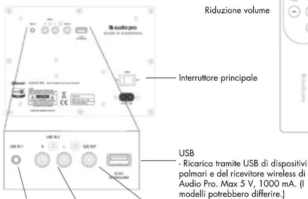 Riduzione volume Interruttore principale USB - Ricarica tramite USB di dispositivi palmari e del ricevitore wireless di Audio Pro. Max 5 V, 1000 mA. (I modelli potrebbero differire.)