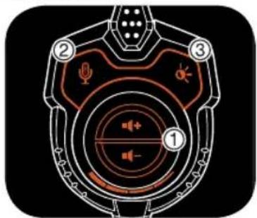 HAMA uRage Reaper 00113703 - Fonctions - 1