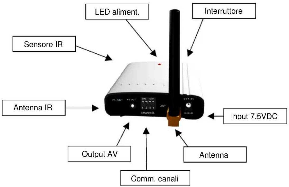 LED aliment. Interruttore Sensore IR Antenna IR Input 7.5VDC Output AV Comm. canali Antenna