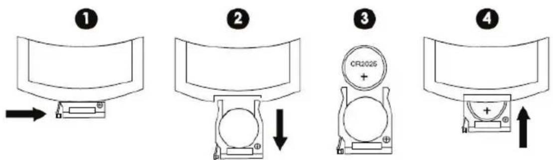 Diagram showing four steps of a device or sensor assembly with labeled components and directional arrows indicating movement.