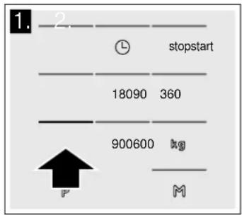 1. 2. stopstart 18090 360 900600 kg P M