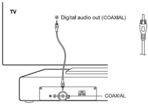 TV Digital audio out (COAXIAL) COAXIAL