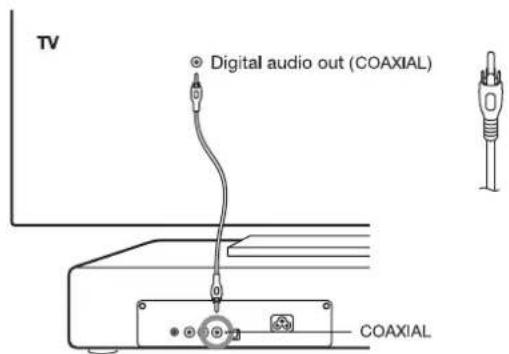 TV Digital audio out (COAXIAL) COAXIAL
