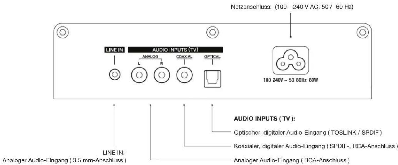 Netzanschluss: (100 - 240 V AC, 50 / 60 Hz) LINE IN AUDIO INPUTS (TV) ANALOG L R COAXIAL OPTICAL 100-240V ~ 50-60Hz 60W LINE IN: Analoger Audio-Eingang (3.5 mm-Anschluss) AUDIO INPUTS (TV): Optischer, digitaler Audio-Eingang (TOSLINK / SPDIF) Koaxialer, digitaler Audio-Eingang (SPDIF-, RCA-Anschluss) Analoger Audio-Eingang (RCA-Anschluss)