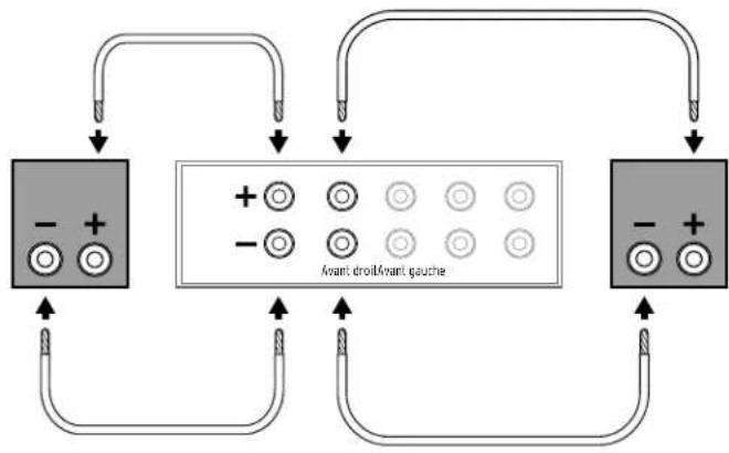 graph TD A["Component 1: - +"] --> B["Control Panel"] C["Component 2: -"] --> B D["Component 3: - +"] --> B B --> E["Output"] style B fill:#f9f,stroke:#333 note right of B "Avant droit/Avant gauche"
