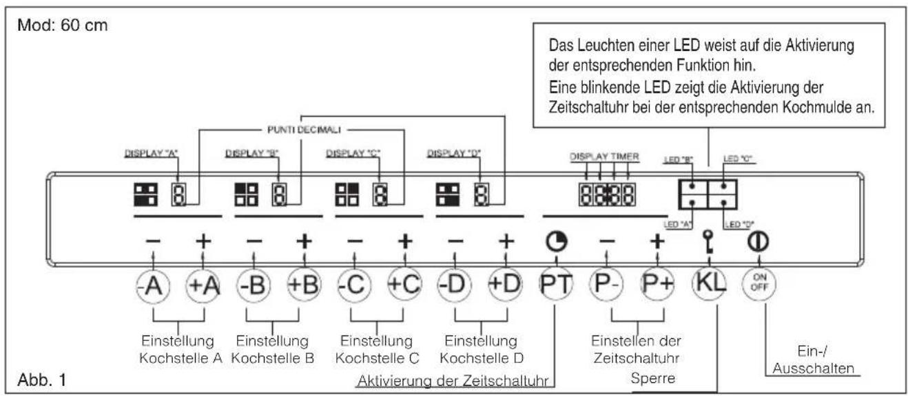 Mod: 60 cm Das Leuchten einer LED weist auf die Aktivierung der entsprechenden Funktion hin. Eine blinkende LED zeigt die Aktivierung der Zeitschaltuhr bei der entsprechenden Kochmulde an. Display "A" PUNTI DECIMALI DISPLAY "B" DISPLAY "C" DISPLAY "D" DISPLAY TIMER LED "B" LED "C" LED "A" LED "D" -A +Einstellung Kochstelle A -Einstellung Kochstelle B -Einstellung Kochstelle C -Einstellung Kochstelle D -A +Einstellung Kochstelle A -Einstellung Kochstelle B -Einstellung Kochstelle C -Einstellung Kochstelle D -A +Einstellung Kochstelle A -Einstellung Kochstelle B -Einstellung Kochstelle C -Einstellung Kochstelle D -A +Einstellung Kochstelle A -Einstellung Kochstelle B -Einstellung Kochstelle C -Einstellung Kochstille D -A +Einstellung Kochstelle A -Einstellung Kochstelle B -Einstellung Kochstelle C -Einstellung Kochstelle D -A +Einstellung Kochstelle A -Einstellung Kochstelle B -Einstellung Kochstelle C -Einstellung Kochstelle D -A +Einstellung Kochstelle A -Einstellung Kochstelle B -Einstellung Kochstelle C -Einstellung Hochstelle D -A +Einstellung Kochstelle A -Einstellung Kochstelle B -Einstellung Kochstelle C -Einstellung Kochstelle D -A +Einstellung Kochstelle A -Einstellung Kochstelle B -Einstellung Kochstelle C -Einstellung Kochstelle D -A +Einstellung Kochstelle A -Einstellung Kochstelle B -Einstellung Kochstelle C -E Instellung Kochstelle D -A +Einstellung Kochstelle A -Einstellung Kochstelle B -Einstellung Kochstelle C -Einstellung Kochstelle D -A +Einstellung Kochstelle A -Einstellung Kochstelle B -Einstellung Kochstelle C -Einstellung Kochstelle D -A +Einstellung Kochstelle A -Einstellung Kochstelle B -Einstellung Kochstelle C