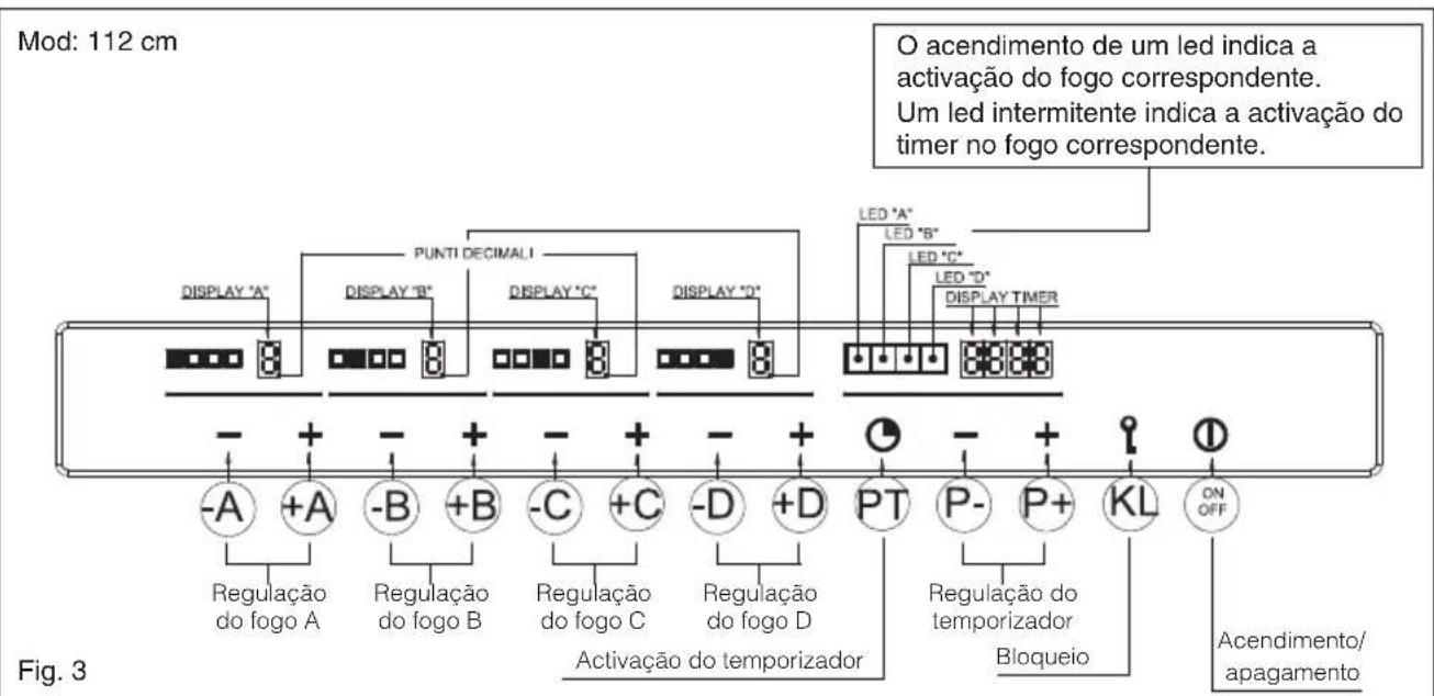 Mod: 112 cm O acendimento de um led indica a activação do fogo correspondente. Um led intermitente indica a activação do timer no fogo correspondente. DISPLAY "A" PUNTI DECIMALI DISPLAY "B" DISPLAY "C" DISPLAY "D" LED "A" LED "B" LED "C" DISPLAY TIMER - + - + - + - + - + - + - + Regulação do fogo A Regulação do fogo B Regulação do fogo C Regulação do fogo D PT P- P+ KL ON OFF Activação do temporizador Regulação do temporizador Bloqueio Acendimento/apagamento Fig. 3