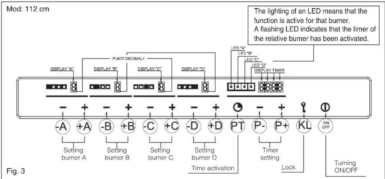 Mod: 112 cm The lighting of an LED means that the function is active for that burner. A flashing LED indicates that the timer of the relative burner has been activated. PUNTI DECIMALI DISPLAY "A" DISPLAY "B" DISPLAY "C" DISPLAY "D" LED "A" LED "B" LED "C" DISPLAY TIMER - + - + - + - + - + - + - + - + Setting burner A Setting burner B Setting burner C Setting burner D Time activation PT P- P+ KL ON OFF Timing setting Lock Turning ON/OFF Fig. 3