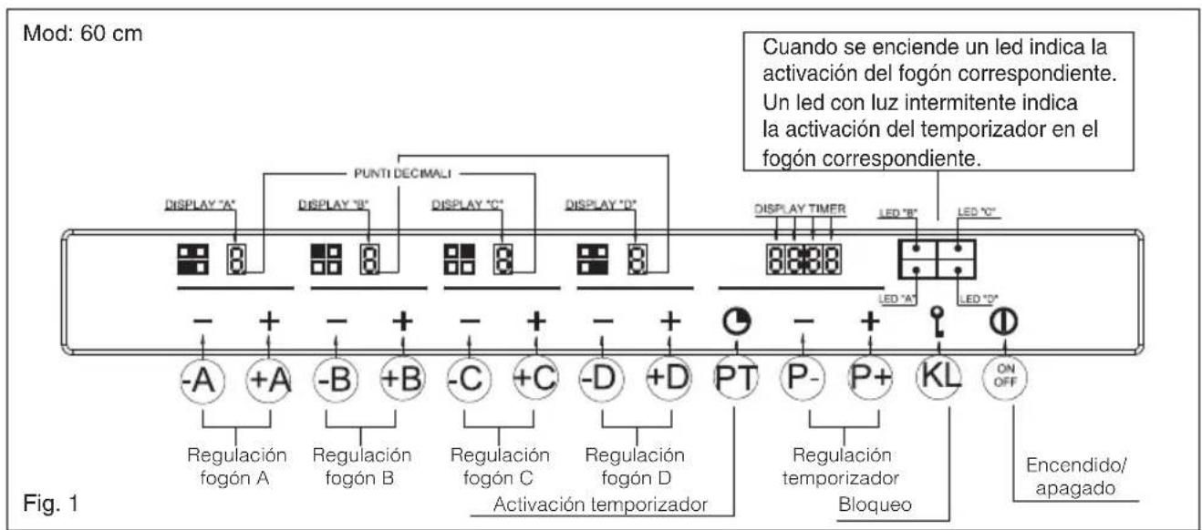 Mod: 60 cm Cuando se enciende un led indica la activación del fogón correspondiente. Un led con luz intermitente indica la activación del temporizador en el fogón correspondiente. DISPLAY "A" DISPLAY "B" DISPLAY "C" DISPLAY "D" DISPLAY TIMER LED "B" LED "C" - + - + - + - + - + - + - + - + - + - + - + - + - + - + - + - + - + - + - + - + - + - + - + - + - + - + - + - + - + - + - + - + - + - + - + - + - + - + - + - + - + - + - + - + - + - + - + - + - + - + - + - Regulación fogón A Regulación fogón B Regulación fogón C Regulación fogón D Activación temporizador PT P- P+ KL ON OFF Regulación temporizador Bloqueo Encendido/ apagado Fig. 1