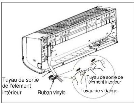 Tuyau de sortie de l'élément intérieur Ruban vinyle Tuyau de sortie de l'élément intérieur Tuyau de vidange