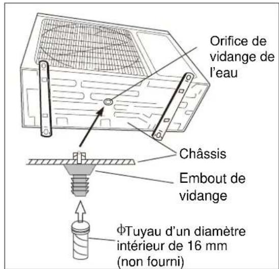 Orifice de vidange de l'eau Châssis Embout de vidange ΦTuyau d'un diamètre intérieur de 16 mm (non fourni)