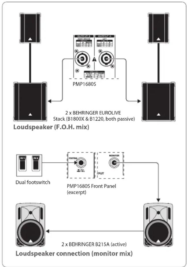 BEHRINGER Europower PMP1680S - Exemples de Câblage - 1