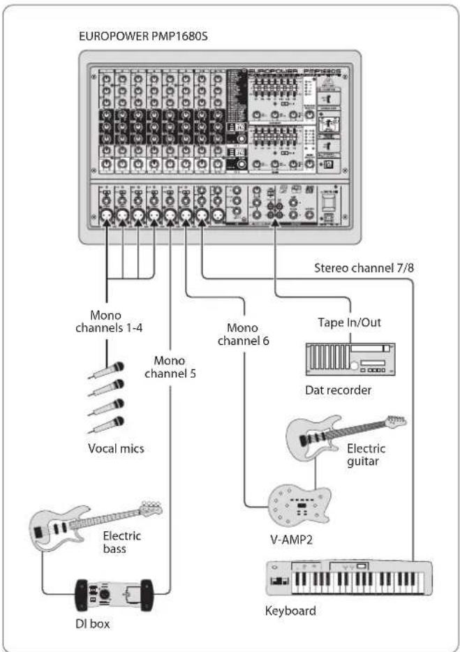 BEHRINGER Europower PMP1680S - Exemples de Câblage - 3