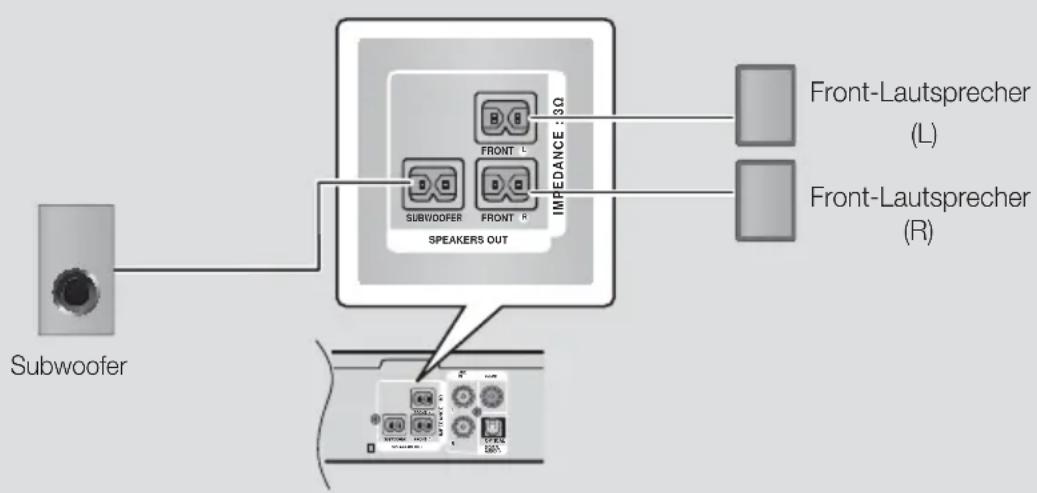 graph TD A["Subwoofer"] --> B["Speaker OUT"] B --> C["Front-Lautsprecher (L)"] B --> D["Front-Lautsprecher (R)"]