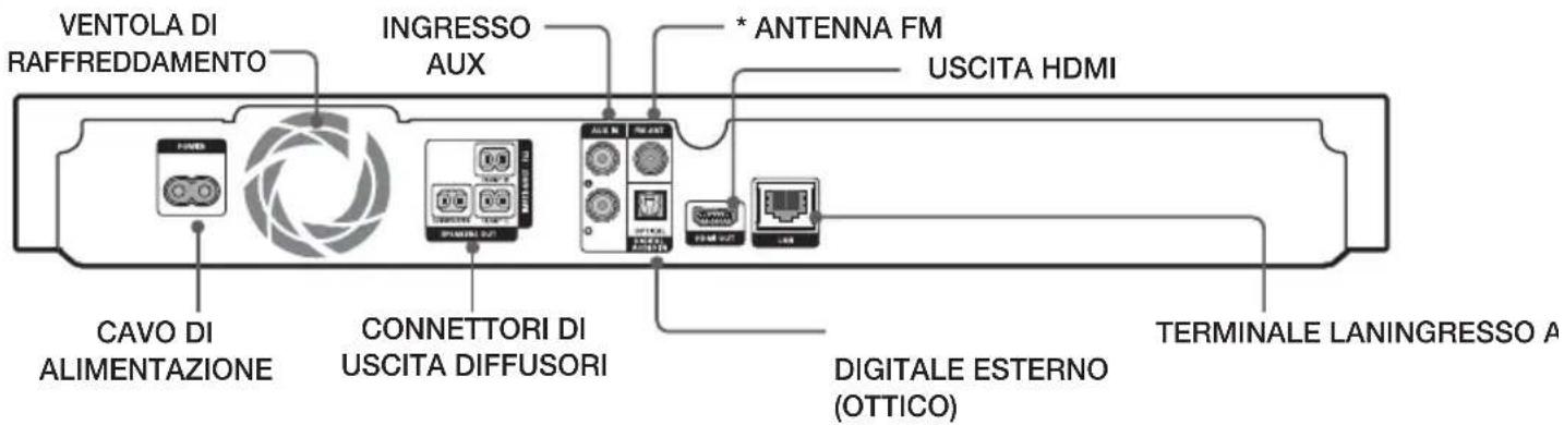 VENTOLA DI RAFFREDDAMENTO INGRESSO AUX * ANTENNA FM USCITA HDMI CAVO DI ALIMENTAZIONE CONNETTORI DI USCITA DIFFUSORI DIGITALE ESTERNO (OTTICO) TERMINALE LANINGRESSO A