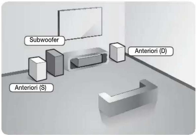 Subwoofer Anteriori (S) Anteriori (D)