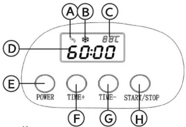 A B C 60:00 D E POWER TIME+ TIME- START/STOP F G H