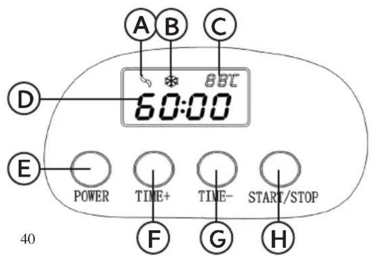 A B C 60:00 D E POWER TIME+ TIME- START/STOP F G H 40