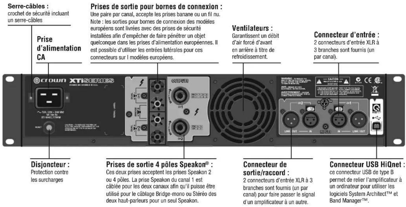 Serre-câbles : crochet de sécurité incluant un serre-câbles Prise d'alimentation CA Disjoncteur : Protection contre les surcharges Prises de sortie pour bornes de connexion : Une paire par canal, accepte les prises banane ou un fil nu. Note : les sorties pour bornes de connexion des modèles européens sont livrées avec des prises de sécurité installées afin d'empêcher de faire pénétrer un objet quelconque dans les prises d'alimentation européennes. Il est possible d'utiliser les entrées latérales pour ces connecteurs sur l modèles européens. Ventilateurs : Garantissent un débit d'air forcé d'avant en arrière à titre de refroidissement. Connecteur d'entrée : 2 connecteurs d'entrée XLR à 3 branches sont fournis (un par canal). PRises de sortie 4 pôles Speakon® : Ces deux prises acceptent les prises Speakon 2 ou 4 pôles. La prise Speakon du canal 1 est câblée pour les deux canaux afin qu'il puisse être utilisé pour le câblage Bridge-mono ou Stéréo des deux haut-parleurs pour un seul Speakon. Connecteur de sortie/raccord : 2 connecteurs d'entrée XLR à 3 branches sont fournis (un par canal) pour faire passer le signal d'un amplificateur à un autre. Connecteur USB HiQnet : ce connecteur USB de type B permet de relier l'amplificateur à un ordinateur pour utiliser les logiciels System Architect™ et Band Manager™.