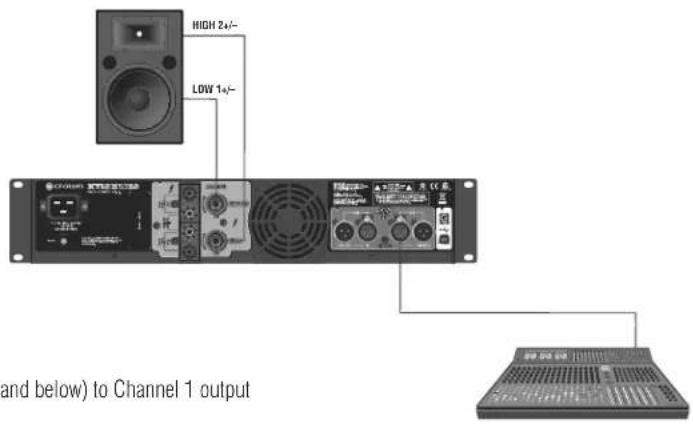 HIGH 2s/- LOW 1s/- (and below) to Channel 1 output