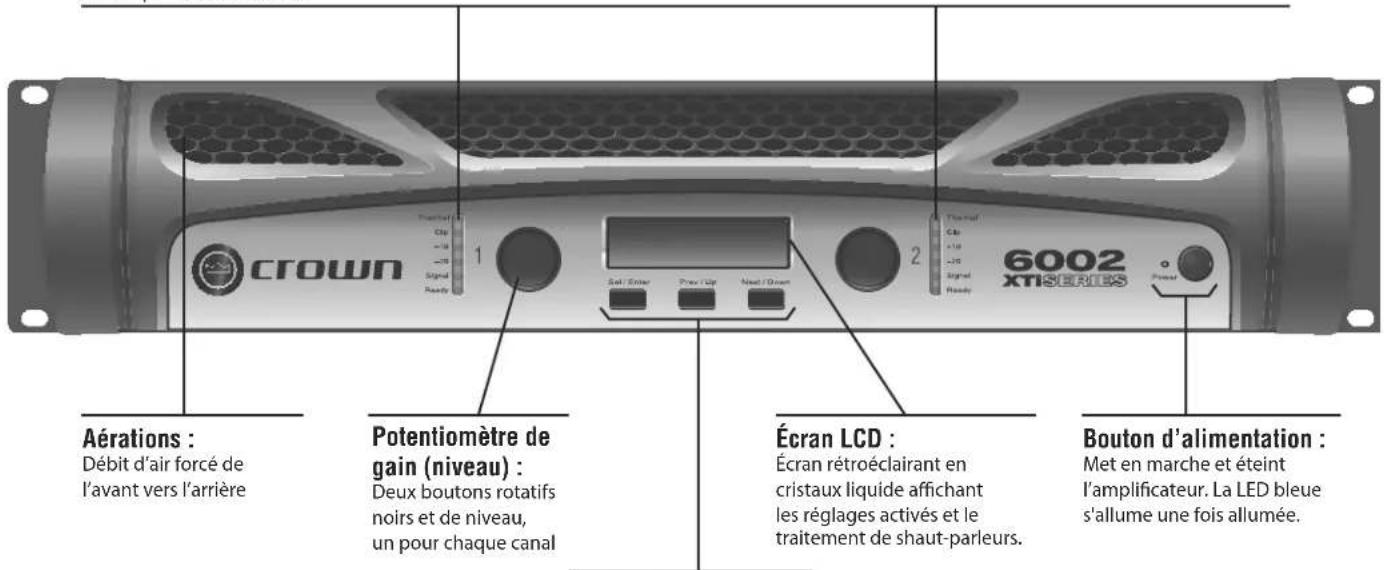 Aérations : Débit d'air forcé de l'avant vers l'arrière Potentiomètre de gain (niveau) : Deux boutons rotatifs noirs et de niveau, un pour chaque canal Écran LCD : Écran rétroéclairant en cristaux liquide affichant les réglages activés et le traitement de shaut-parleurs. Bouton d'alimentation : Met en marche et éteint l'amplificateur. La LED bleue s'allume une fois allumée.