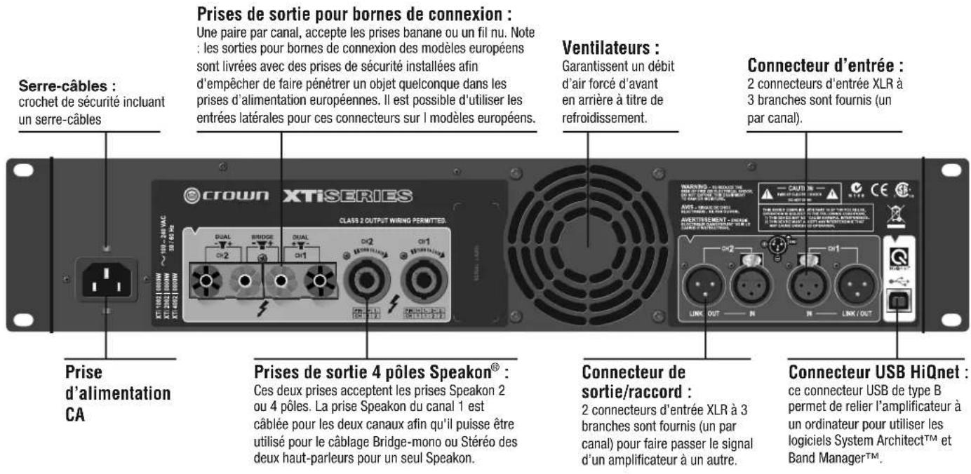 Prises de sortie pour bornes de connexion : Une paire par canal, accepte les prises banane ou un fil nu. Note les sorties pour bornes de connexion des modèles européens sont livrées avec des prises de sécurité installées afin d'empêcher de faire pénétrer un objet quelconque dans les prises d'alimentation européennes. Il est possible d'utiliser les entrées latérales pour ces connecteurs sur l modèles européens. Volatileurs : Garantissent un débit d'air forcé d'avant en arrière à titre de refroidissement. Connecteur d'entrée : 2 connecteurs d'entrée XLR à 3 branches sont fournis (un par canal). Prise d'alimentation CA Prises de sortie 4 pôles Speakon® : Ces deux prises acceptent les prises Speakon 2 ou 4 pôles. La prise Speakon du canal 1 est câblée pour les deux canaux afin qu'il puisse être utilisé pour le câblage Bridge-mono ou Stéréo des deux haut-parleurs pour un seul Speakon. Connecteur de sortie/raccord : 2 connecteurs d'entrée XLR à 3 branches sont fournis (un par canal) pour faire passer le signal d'un amplificateur à un autre. Connecteur USB HiQnet : ce connecteur USB de type B permet de relier l'amplificateur à un ordinateur pour utiliser les logiciels System Architect™ et Band Manager™.