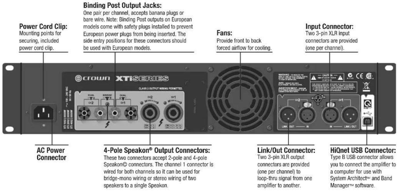 Power Cord Clip: Mounting points for securing, included power cord clip. Binding Post Output Jacks: One pair per channel, accepts banana plugs or bare wire. Note: Binding Post outputs on European models come with safety plugs installed to prevent European power plugs from being inserted. The side entry positions for these connectors should be used with European models. Fans: Provide front to back forced airflow for cooling. Input Connector: Two 3-pin XLR input connectors are provided (one per channel). AC Power Connector 4-Pole Speakon® Output Connectors: These two connectors accept 2-pole and 4-pole Speakon© connectors. The channel 1 connector is wired for both channels so it can be used for bridge-mono wiring or stereo wiring of two speakers to a single Speakon. Link/Out Connector: Two 3-pin XLR output connectors are provided (one per channel) to loop-thru signal from one amplifier to another. HiQnet USB Connector: Type B USB connector allows you to connect the amplifier to a computer for use with System Architect™ and Band Manager™ software.