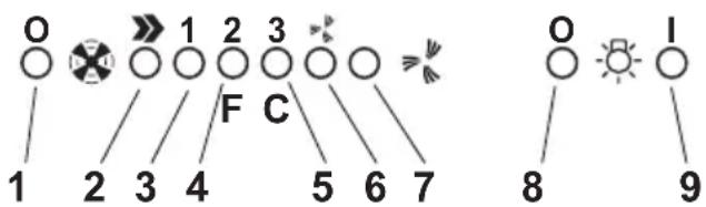 O 1 2 3 4 5 6 7 F C I 8 9