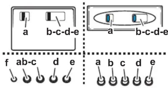 a b-c-d-e a=b-c-d-e f ab-c d e a b c d e