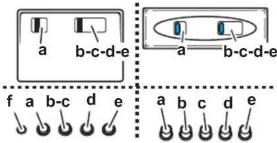 a b-c-d-e a b-c-d-e f a b-c d e a b c d e