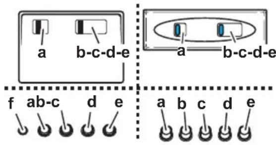 a b-c-d-e a=b-c-d-e f ab-c d e a b c d e