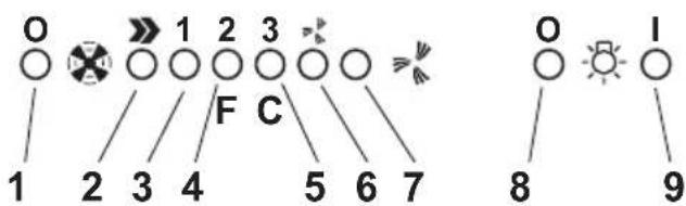O 1 2 3 4 5 6 7 F C I 8 9