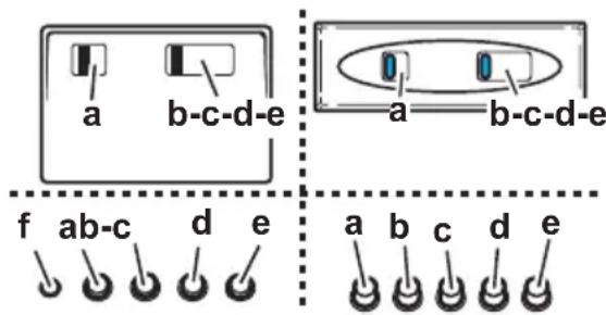 a b-c-d-e a=b-c-d-e f ab-c d e a b c d e