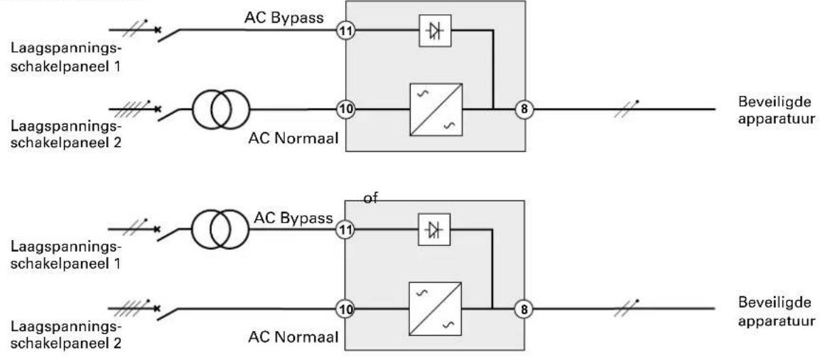 graph LR A["Laagspanningschakelpanel 1"] --> B["AC Bypass"] C["Laagspanningschakelpanel 2"] --> D["AC Normaal"] B --> E["Switch"] D --> F["Switch"] E --> G["Diode symbol"] F --> H["Switch symbol"] G --> I["8"] H --> I I --> J["Beveiligde apparatuur"] K["Laagspanningschakelpanel 1"] --> L["AC Bypass"…