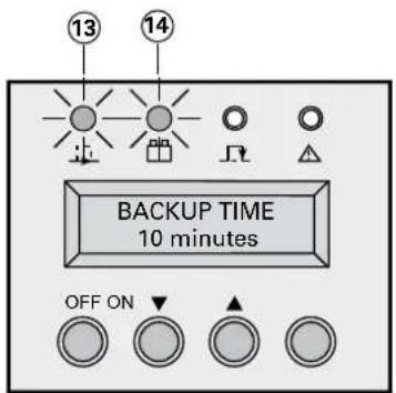 13 14 BACKUP TIME 10 minutes OFF ON