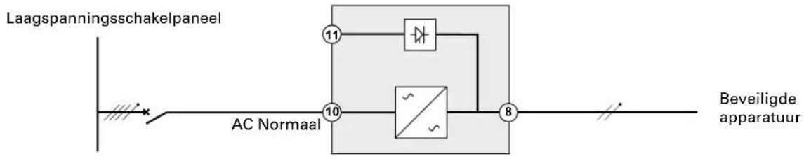graph LR A["Laagspanningsschakelpaneel"] --> B["AC Normaal"] B --> C["10"] C --> D["11"] D --> E["Switch"] E --> F["8"] F --> G["Beveiligde apparatuur"]