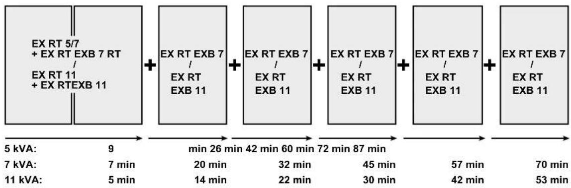 graph LR A["EX RT 5/7 + EX RT EXB 7 RT / EX RT 11 + EX RTEXB 11"] --> B["+"] B --> C["EX RT EXB 7 / EX RT EXB 11"] C --> D["+"] D --> E["EX RT EXB 7 / EX RT EXB 11"] E --> F["+"] F --> G["EX RT EXB 7 / EX RT EXB 11"] G --> H["+"] H --> I["EX RT EXB 7 / EX RT EXB 11"] I --> J["+"] J --> K["EX RT EXB…