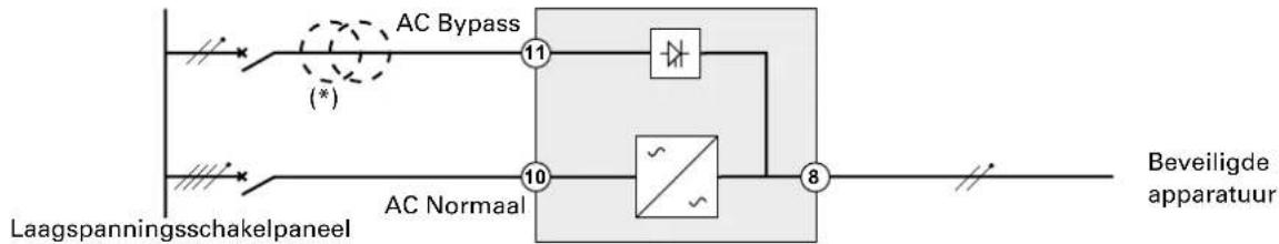 graph LR A["Laagspanningsschakelpaneel"] --> B["AC Bypass (*)"] B --> C["11"] C --> D["Amplifier"] D --> E["8"] E --> F["Beveiligde apparatuur"]