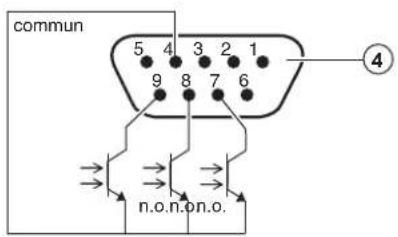 commun 5 4 3 2 1 9 8 7 6 ④ n.o.n.on.o.